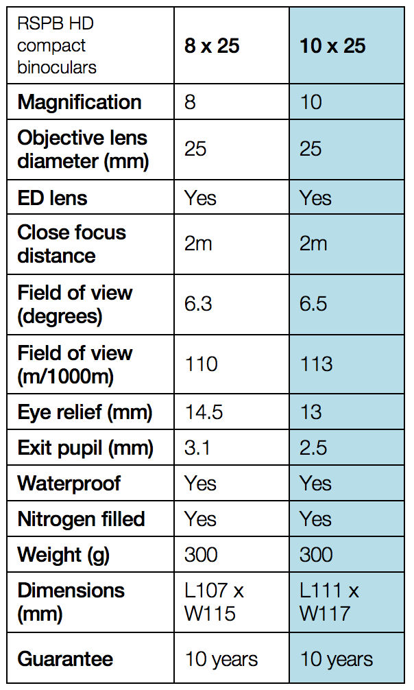 10x25 compact binocular specs
