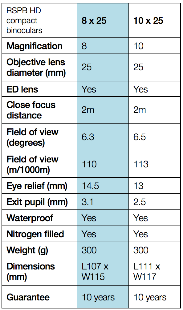 8x25 compact binocular specs