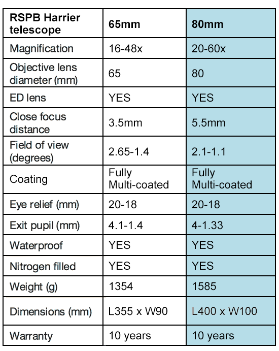 Harrier telescopes specification sheet